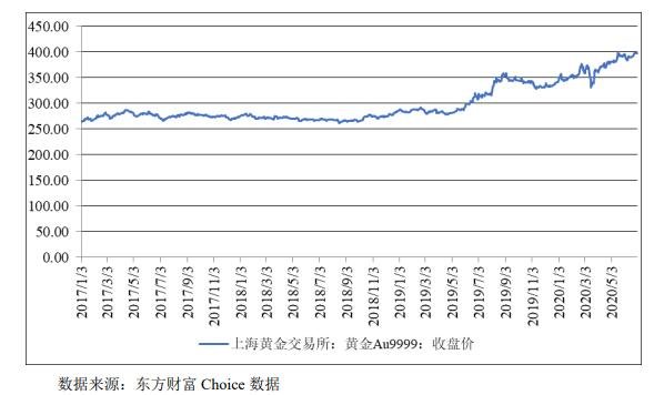 黄金采购价格波动.jpg