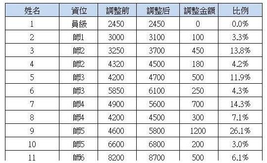 深圳富士康有多少员工深圳富士康是做什么产品的