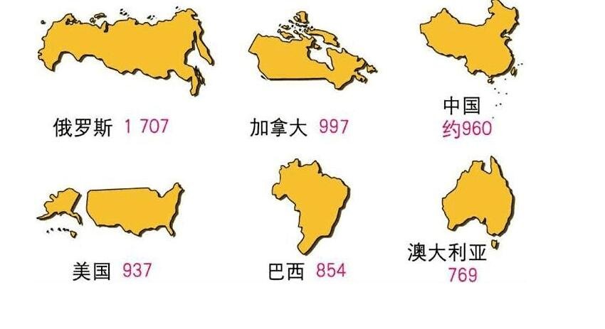 全球面积最大国家排名.jpg