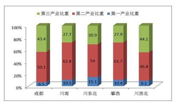 四川的經(jīng)濟實力.png 四川的經(jīng)濟實力.png