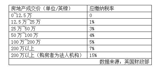 英國征收數(shù)字稅.png 英國征收數(shù)字稅.png