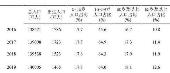 各年龄层人口占比.jpg