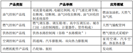 春暉智控打新收益
