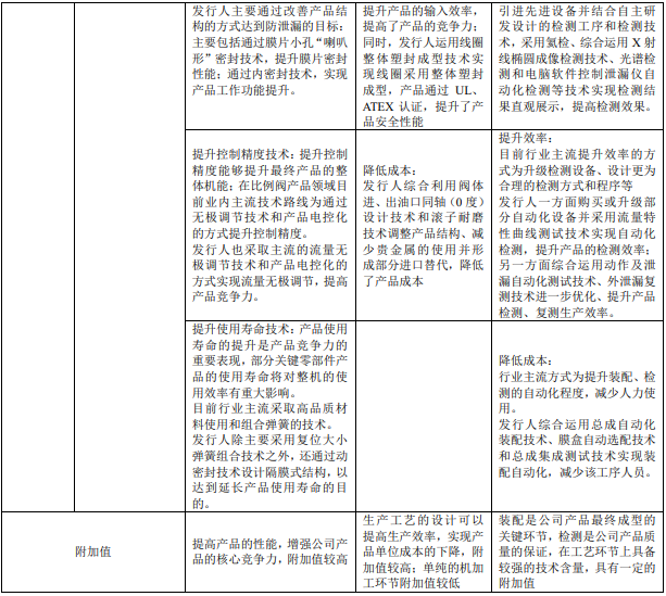 春暉智控打新收益