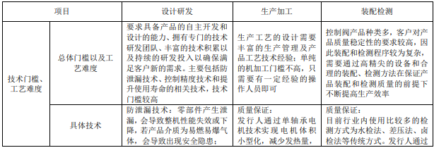 春暉智控打新收益