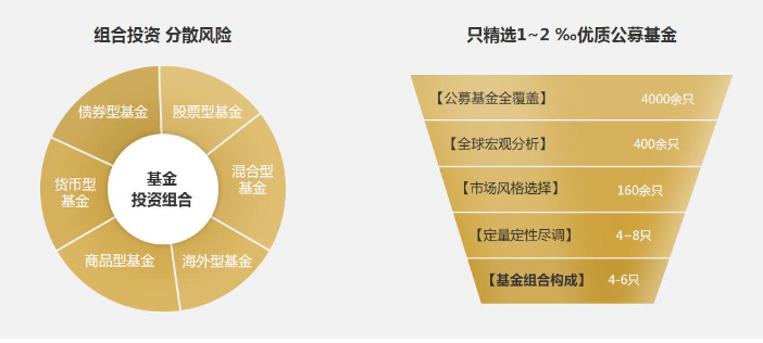 長期投資.png 長期投資.png