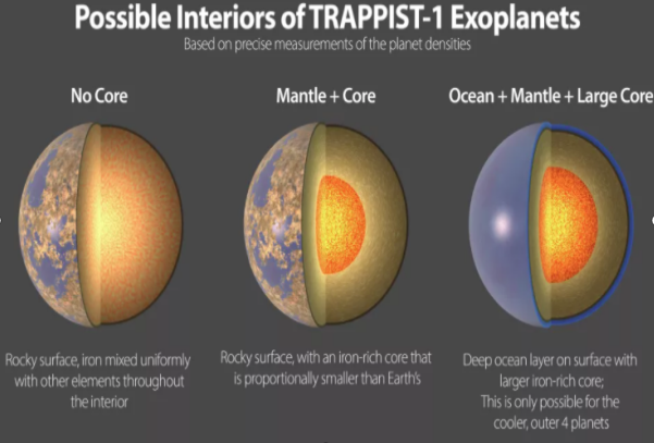 围绕TRAPPIST-1运行的7个行星密度相似