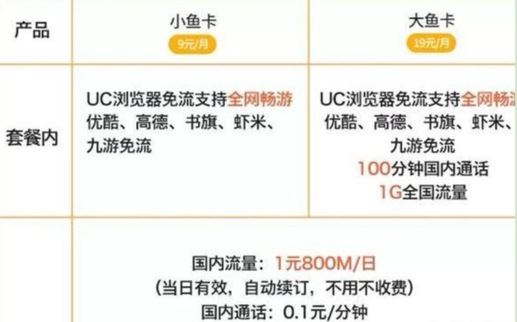 電信套餐.png 電信套餐.png