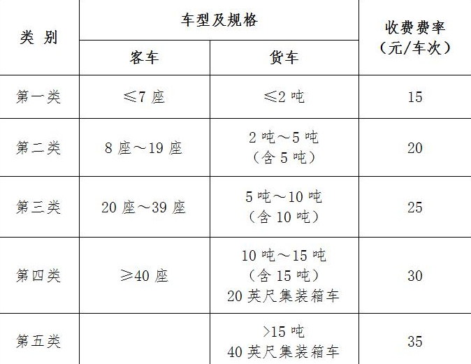 五一什么時候免高速費
