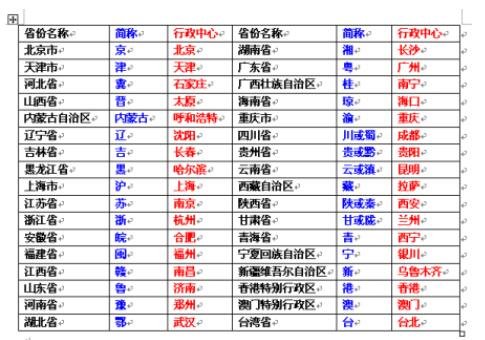 简称 河北:冀,河南:豫,山东:鲁,山西:晋,内蒙古自治区:内蒙古,陕西