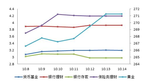 資本收益率.png 資本收益率.png