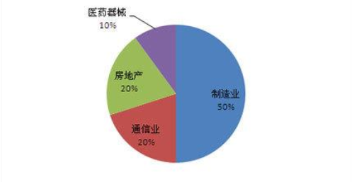 資產(chǎn)負債率