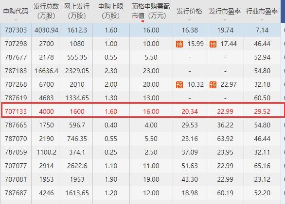 股票 新股ipo 新股发行 >正文   近日【嵘泰股份(605133),股吧】发布