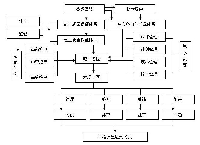 转包和分包的区别.png