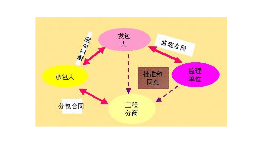 转包和分包.png