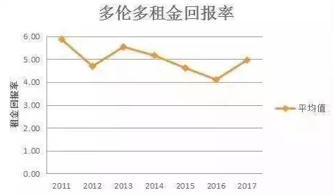 澳大利亞房產(chǎn)投資