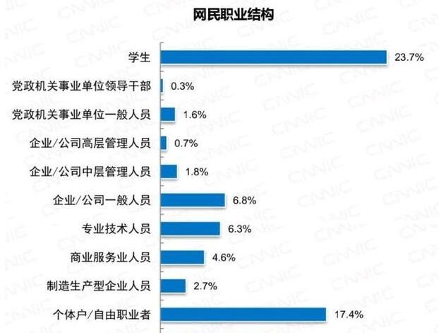 網民職業(yè)結構.jpg