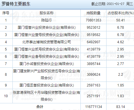 罗普特申购最新消息,787619罗普申购最佳时间,申购建议和主营业务分析