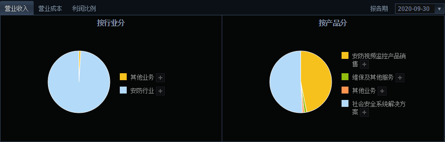 羅普特申購(gòu)