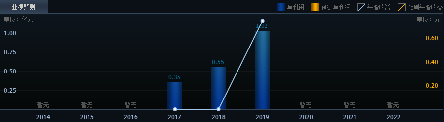 羅普特申購(gòu)