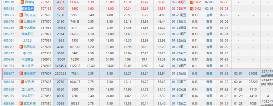 股票 新股ipo 新股发行 >正文  近期,【嵘泰股份(605133),股吧】在