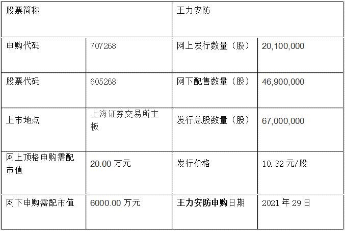 王力安防申购发行价,707268王力申购最新消息及申购建议