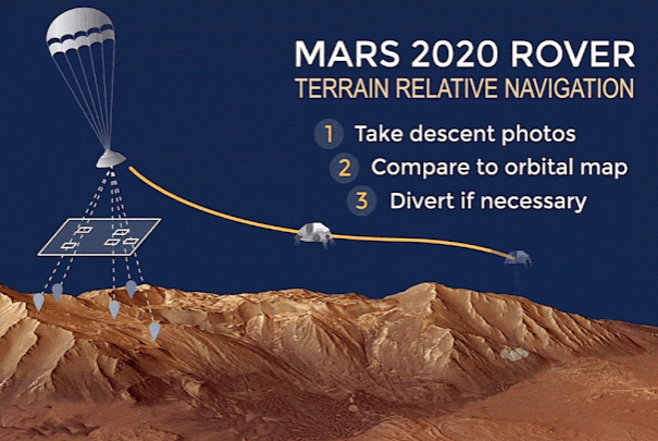 NASA火星2020任务面临着巨大的挑战