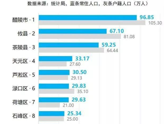 茶陵县属于哪个市