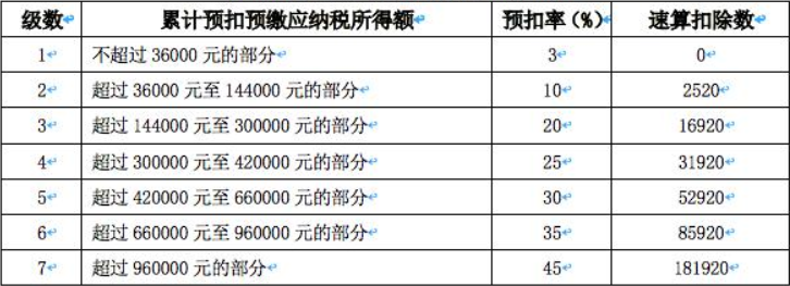 怎么退個人所得稅