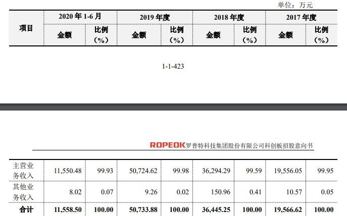 营业收入整体变动情况.jpg