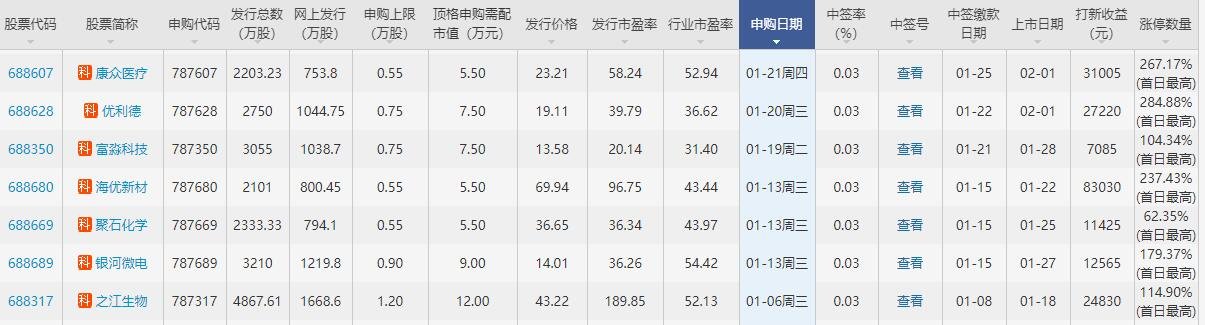 2月上市的几个新股.jpg