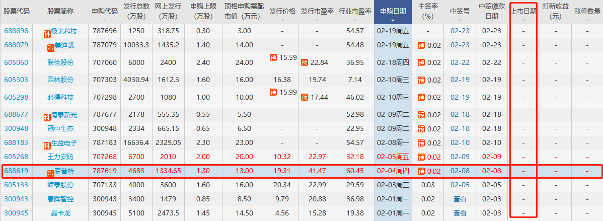 罗普特上市时间