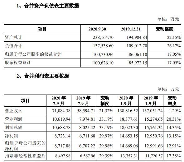 财务数据1.jpg