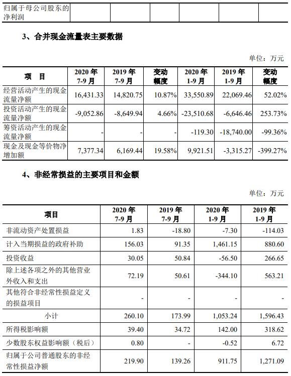 财务数据2.jpg