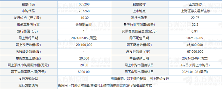 王力安防發(fā)行情況.png