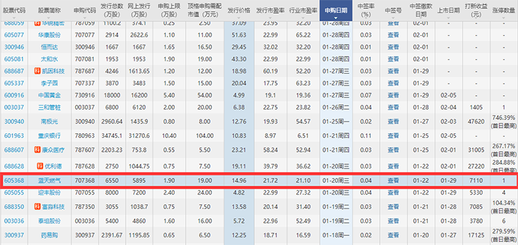 藍(lán)天燃?xì)?png