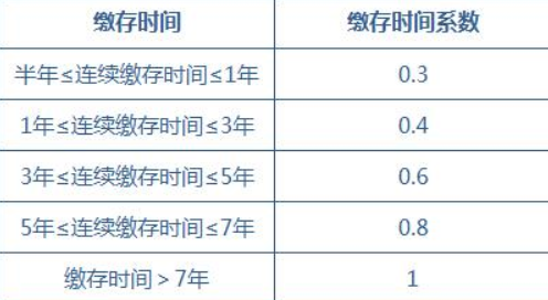 濟(jì)南公積金貸款 濟(jì)南公積金貸款