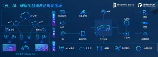 智慧城市具體是做什么 智慧城市具體是做什么