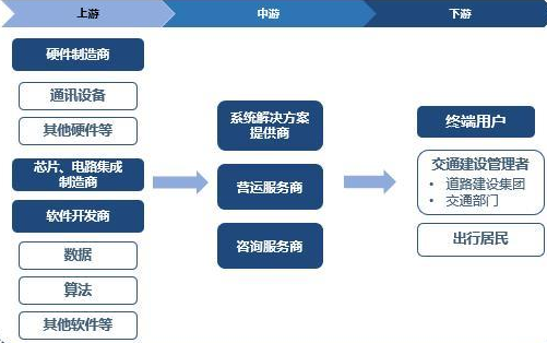 智慧城市具體是做什么 智慧城市具體是做什么