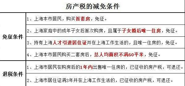 征收房產(chǎn)稅