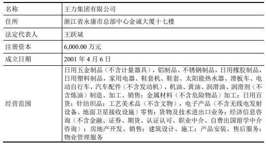 王力集團(tuán)的基本情況.jpg 王力集團(tuán)的基本情況.jpg