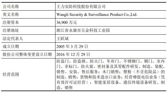 發(fā)行人概況.jpg 發(fā)行人概況.jpg