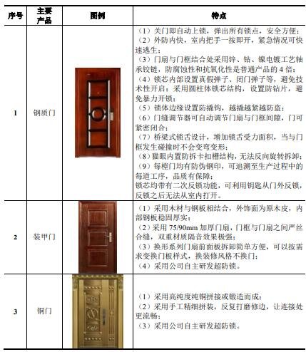 公司生產(chǎn)的主要產(chǎn)品1.jpg 公司生產(chǎn)的主要產(chǎn)品1.jpg