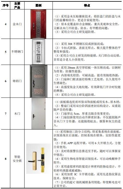 公司生產(chǎn)的主要產(chǎn)品2.jpg 公司生產(chǎn)的主要產(chǎn)品2.jpg