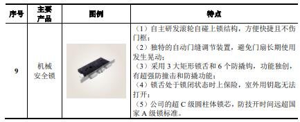 公司生產(chǎn)的主要產(chǎn)品3.jpg 公司生產(chǎn)的主要產(chǎn)品3.jpg