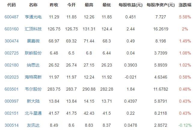 芯片概念.jpg 芯片概念.jpg