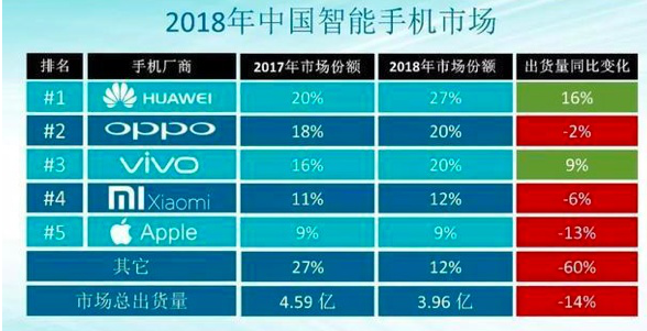 2018年中国智能手机销量.png