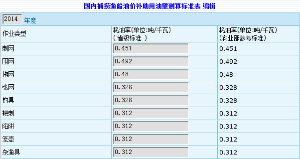 渔船燃油补贴