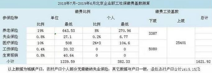 2019北京社會(huì)平均工資 2019北京社會(huì)平均工資