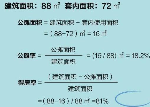 取消公摊面积